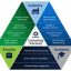 Learning Factory icon