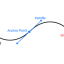 Bezier Node icon